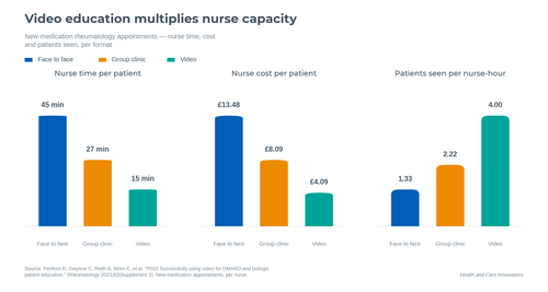 HCI_Penford2023_Video_Education_Capacity_Chart.png