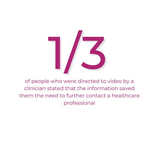 The Health and Care Video Library - A Year In Review